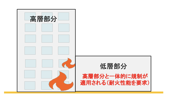 大規模建築物における別棟低層部木造化の改正前