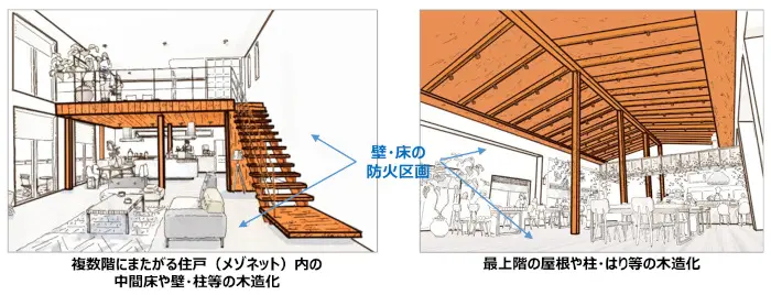 大規模建築物における部分的な木造化の促進