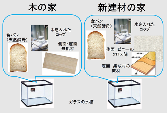 然素材の調湿性能実験