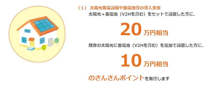 京都再エネクラブで「10・20万ポイント」の補助金