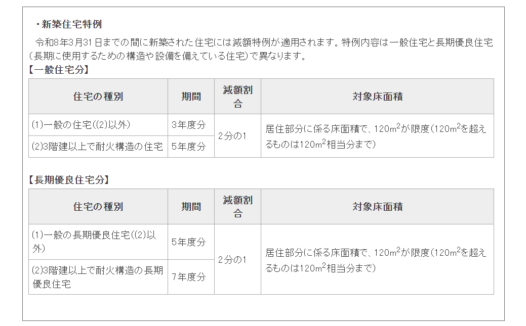 総務省「固定資産税」新築住宅特例