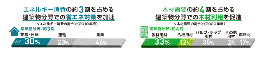 改正建築物省エネ法（令和4年6月17日公布）