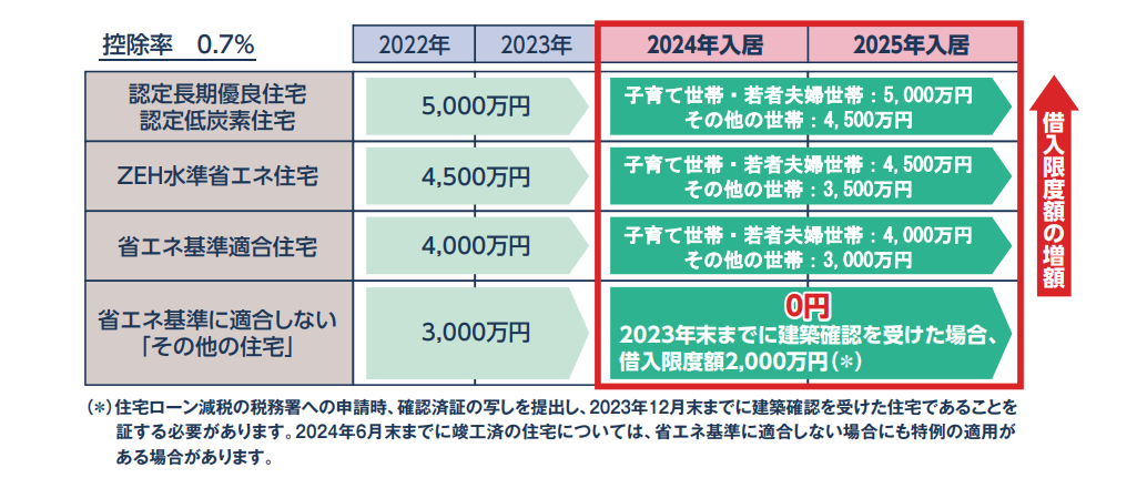 住宅ローン控除